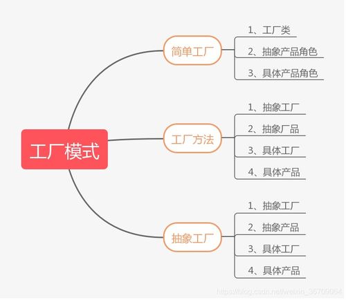 設(shè)計模式之工廠模式 簡單工廠、工廠方法與抽象工廠全面對比