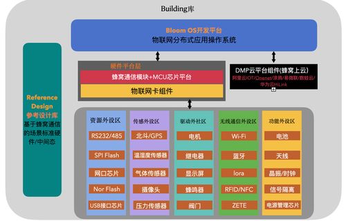 cat1 rtu軟硬件設(shè)計開源資料分析與軟件開發(fā) 基于HTTP與Modbus協(xié)議的應(yīng)用探討