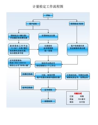 計(jì)量技術(shù)服務(wù)與網(wǎng)絡(luò)技術(shù)服務(wù)的合力與輻射